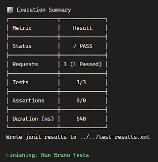 Bruno Tests