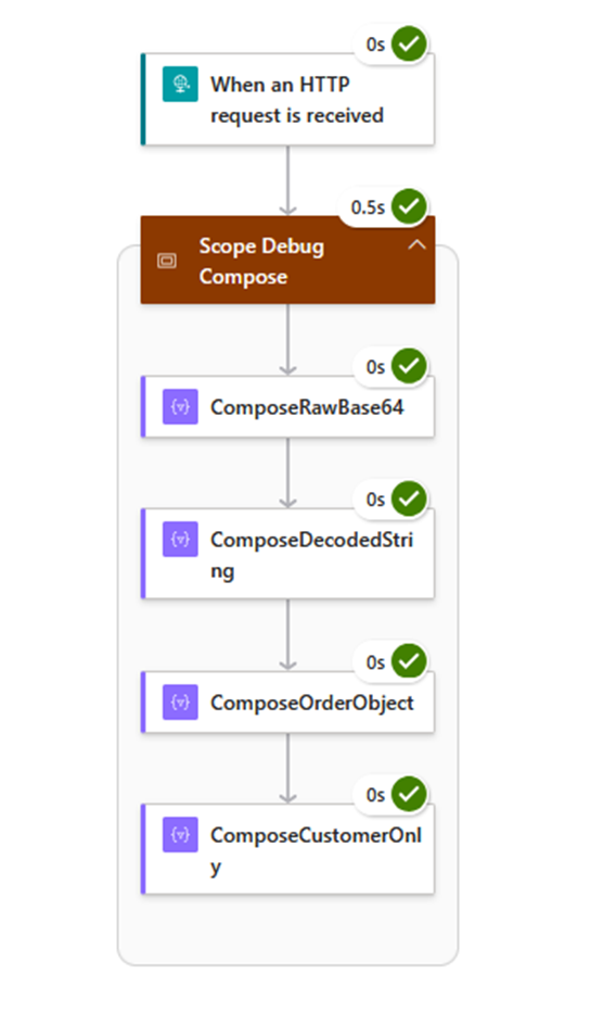 Scope expanded in Run History showing the four Composes chained